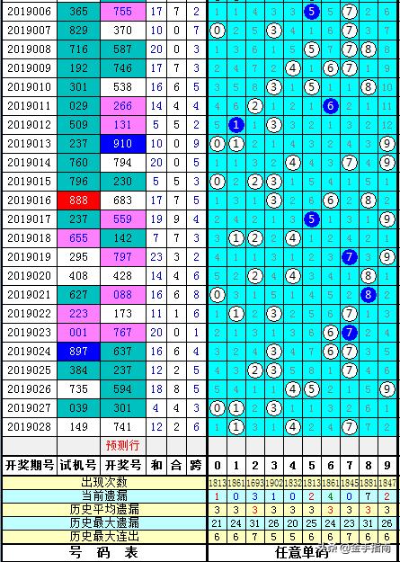独胆真准，一名将的3D战场传奇