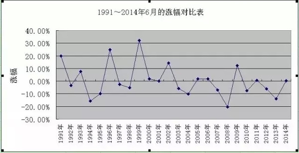 福彩3D 2008年跨度走势图，历史回顾与数据分析