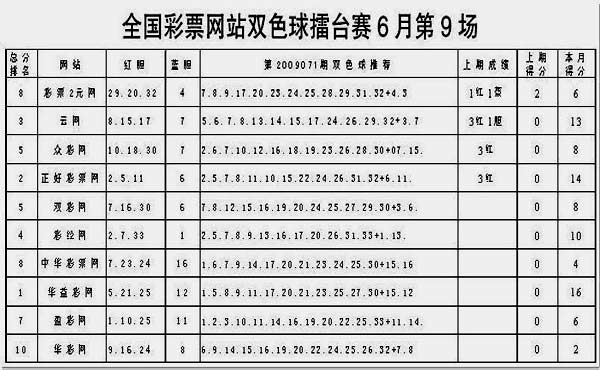 双色球媒体预测，360牛彩网的专业视角与理性分析