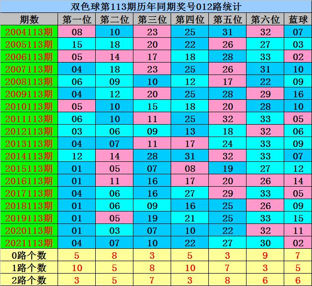 探索双色球25期历史同期开奖号码的奥秘