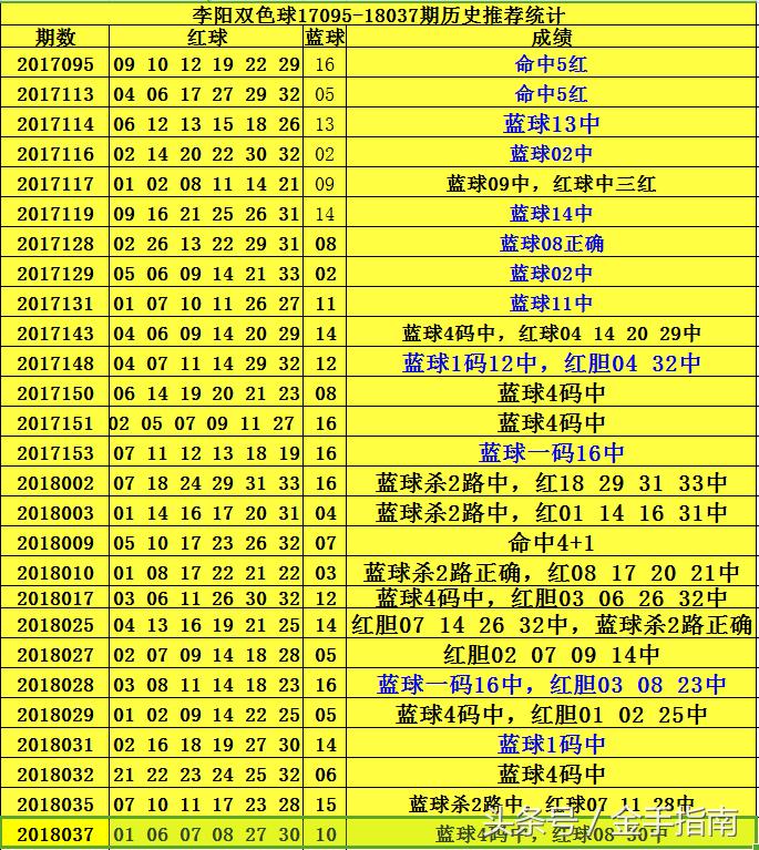 探索双色球84，数字背后的幸运与智慧