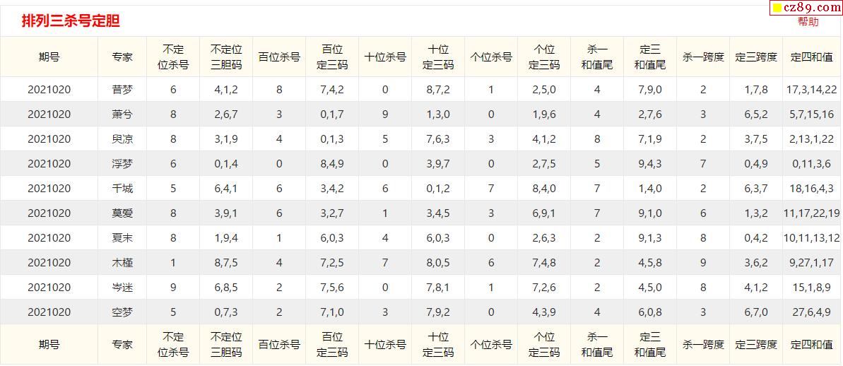 探索P3一句定三码的奥秘，汇总与解析
