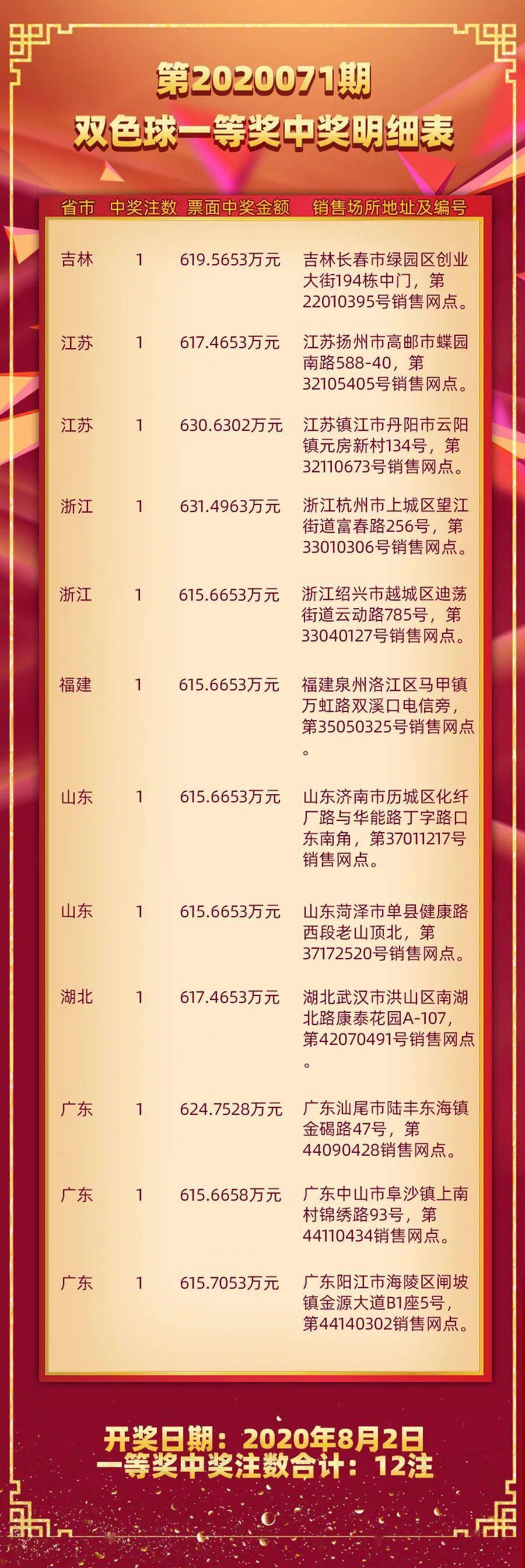 浙江双色球风采网超长版，揭秘彩民心中的幸运之地