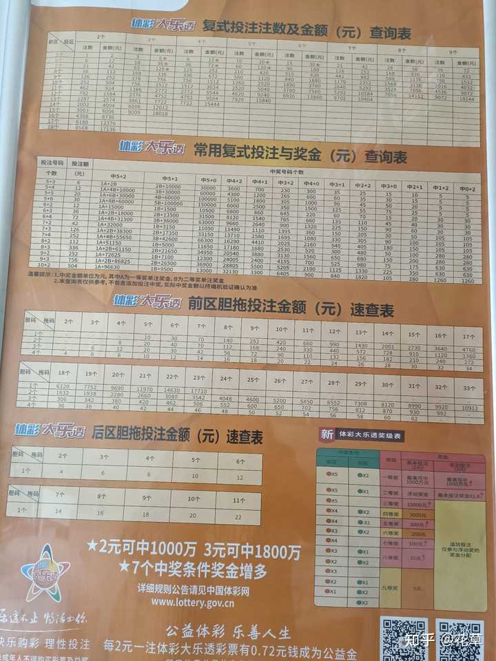 探索体彩网大乐透复式中奖的奥秘，使用复式中奖计算器揭秘