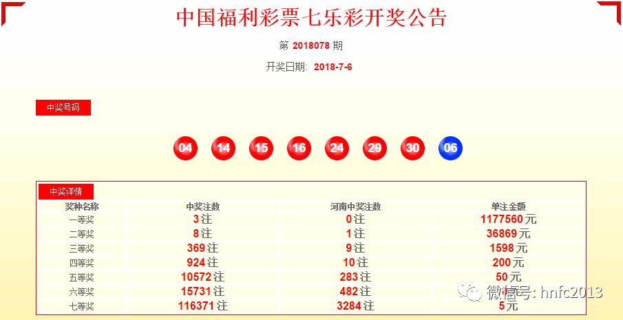2018年双色球开奖号码回顾与查询指南