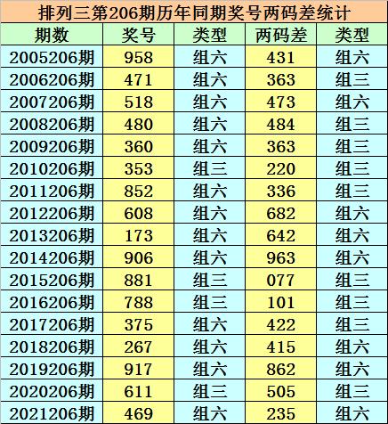 福彩3D，2004年全年开奖结果回顾与解析