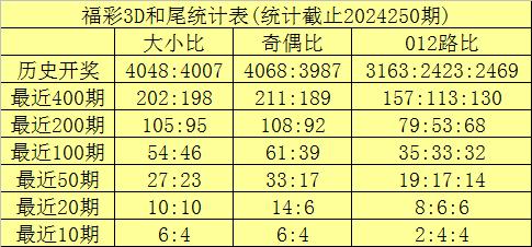 2025年6月3日 第20页