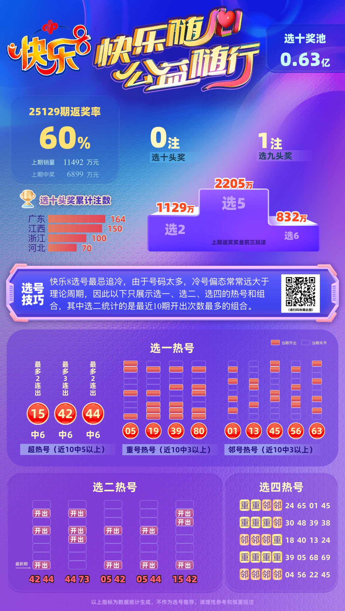 快乐8，解锁数字游戏的奥秘—专家免费推荐策略揭秘