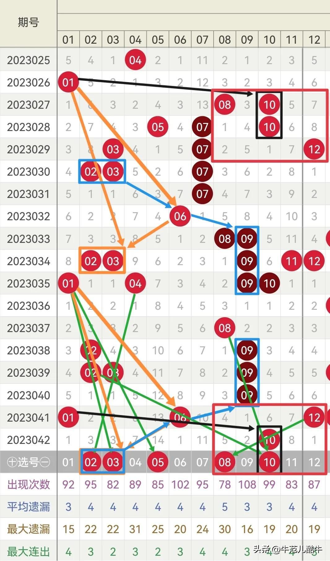 探索双色球，最近三天开奖信息深度解析