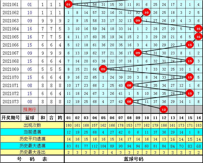 2021074双色球，揭秘开奖时刻与彩民期待