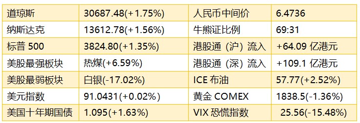 2021年香港近十期彩票开奖结果回顾与数据分析