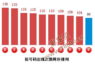 3D鬼六胆码图，揭秘数字背后的神秘魅力