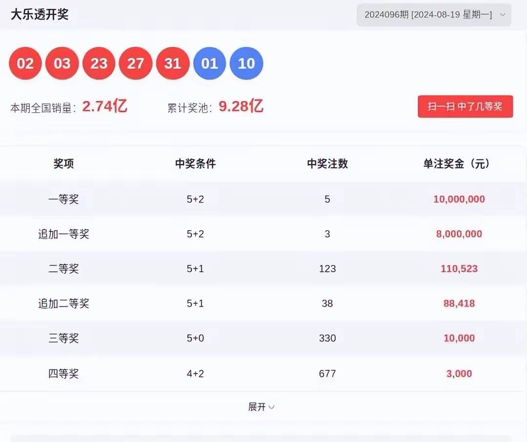 2024028期大乐透开奖结果揭晓，梦想与奇迹的碰撞