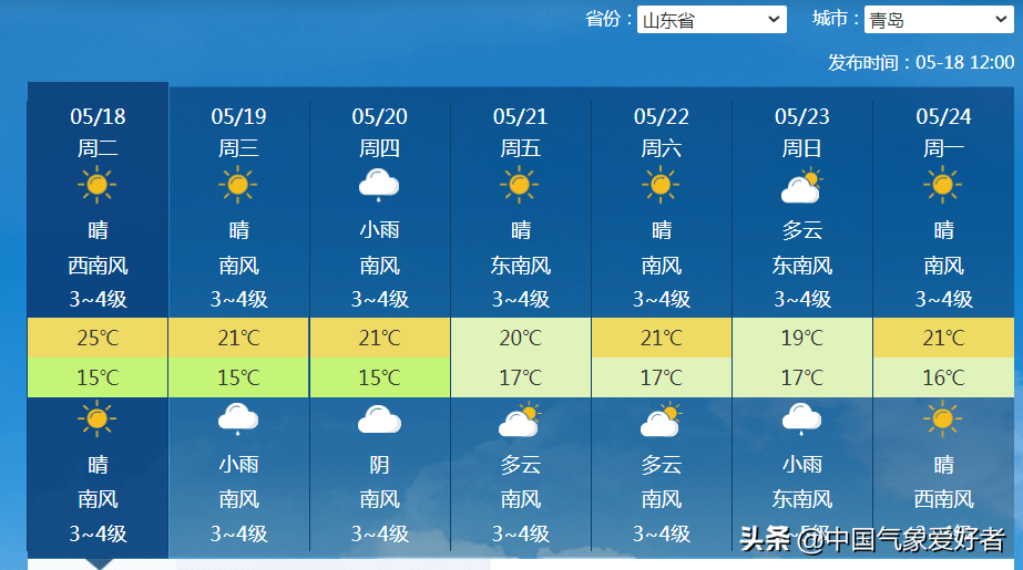 3D专家预测天气，未来气象预测的革新之路