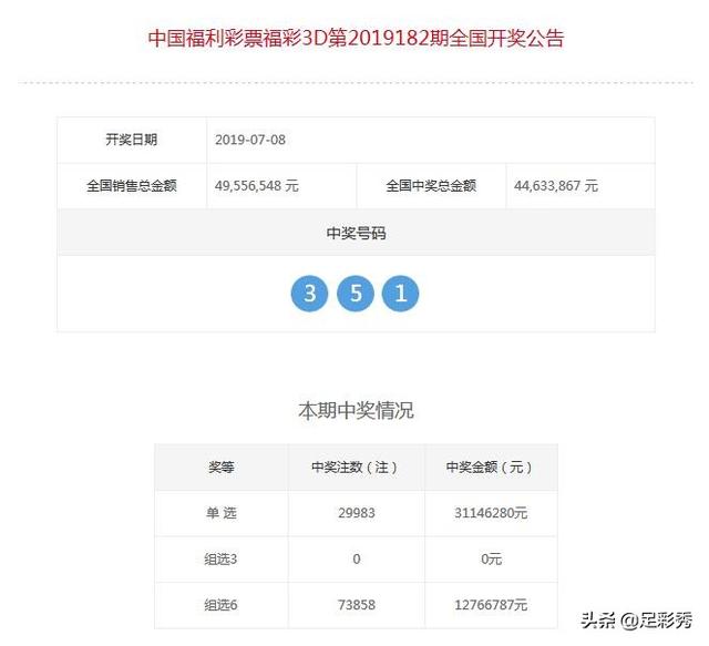 3D几点开奖在什么台，揭秘中国福利彩票3D游戏的开奖时间与直播平台