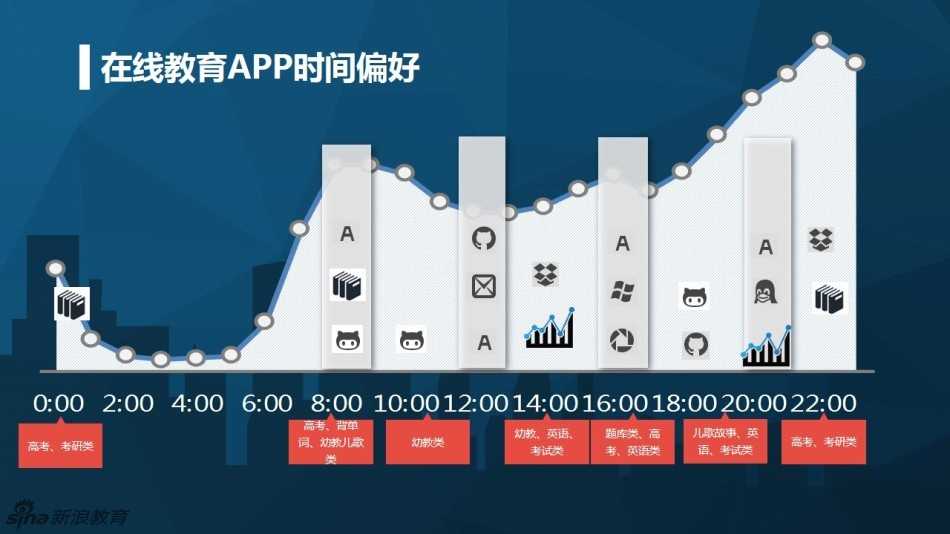 四星缩水在线，重塑在线教育新生态的探索与挑战
