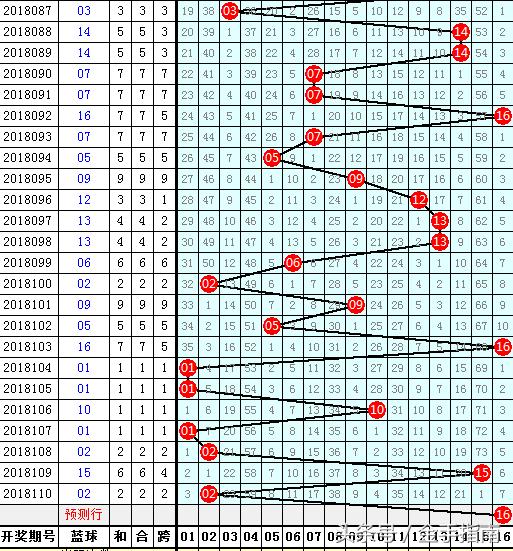 双色球87期开奖记录，揭秘幸运数字背后的故事