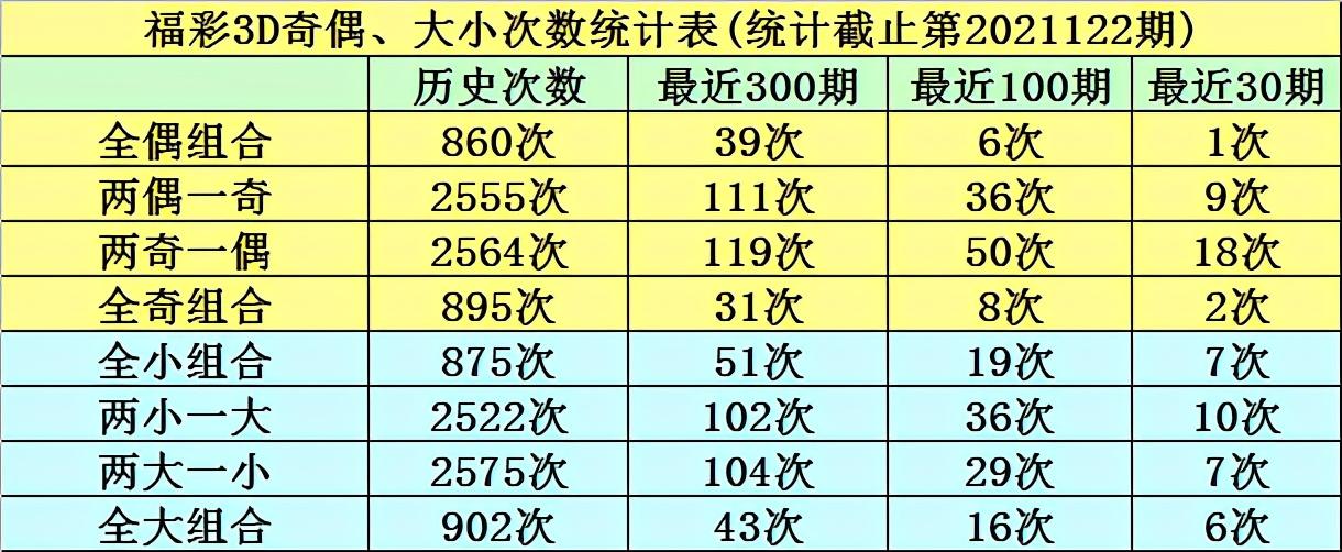 福彩开奖
