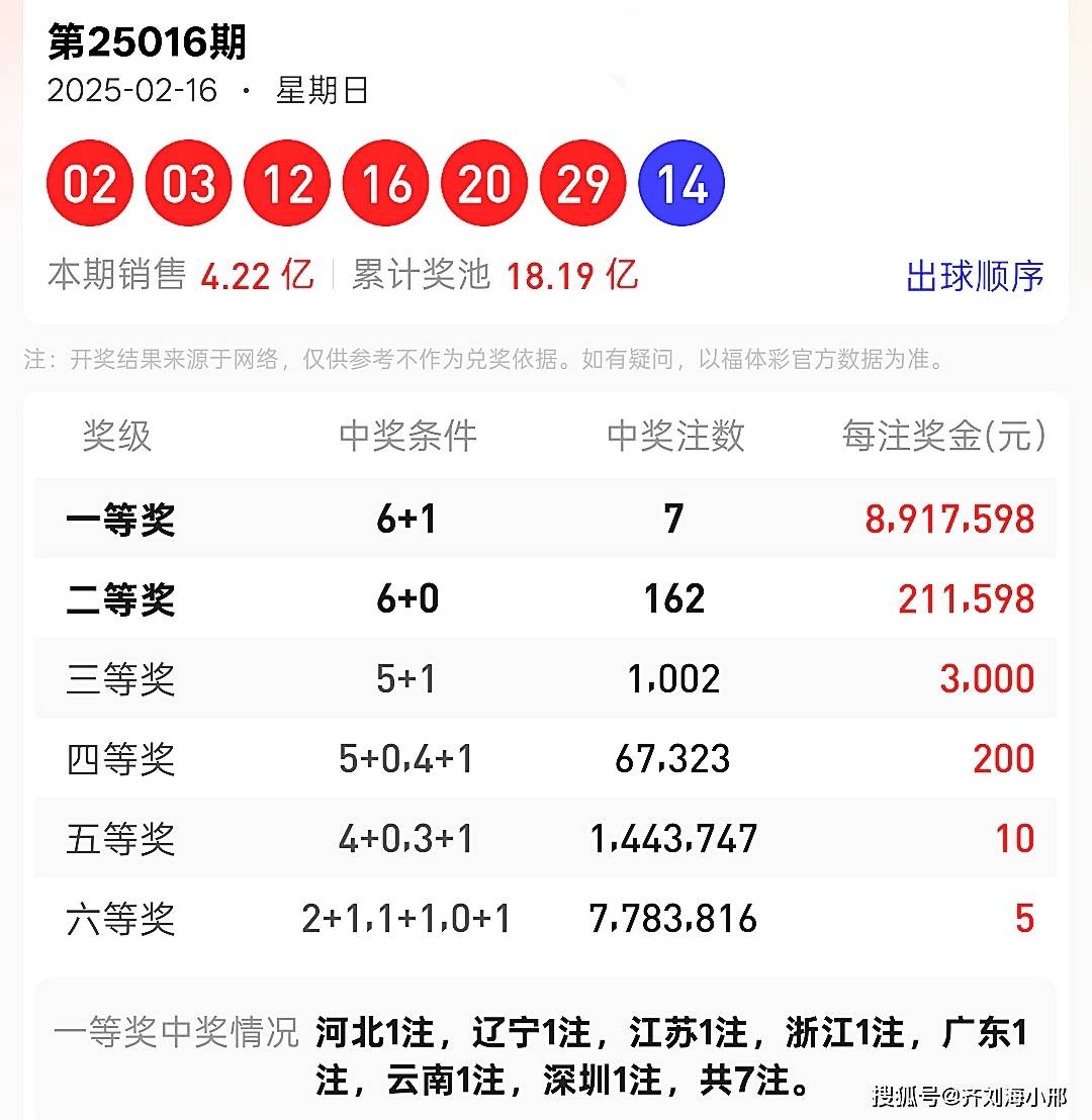 今日双色球开奖揭晓，2注头奖，单注奖金高达1亿元！