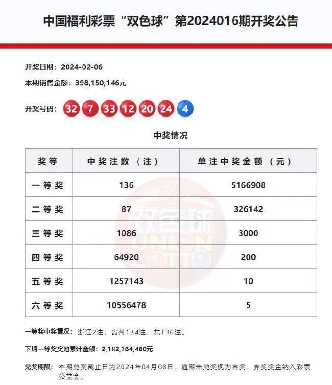 探寻双色球98期历史开奖号码的奥秘