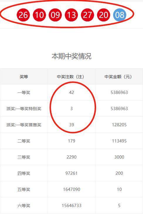 双色球2016130期，头奖8注的幸运之夜