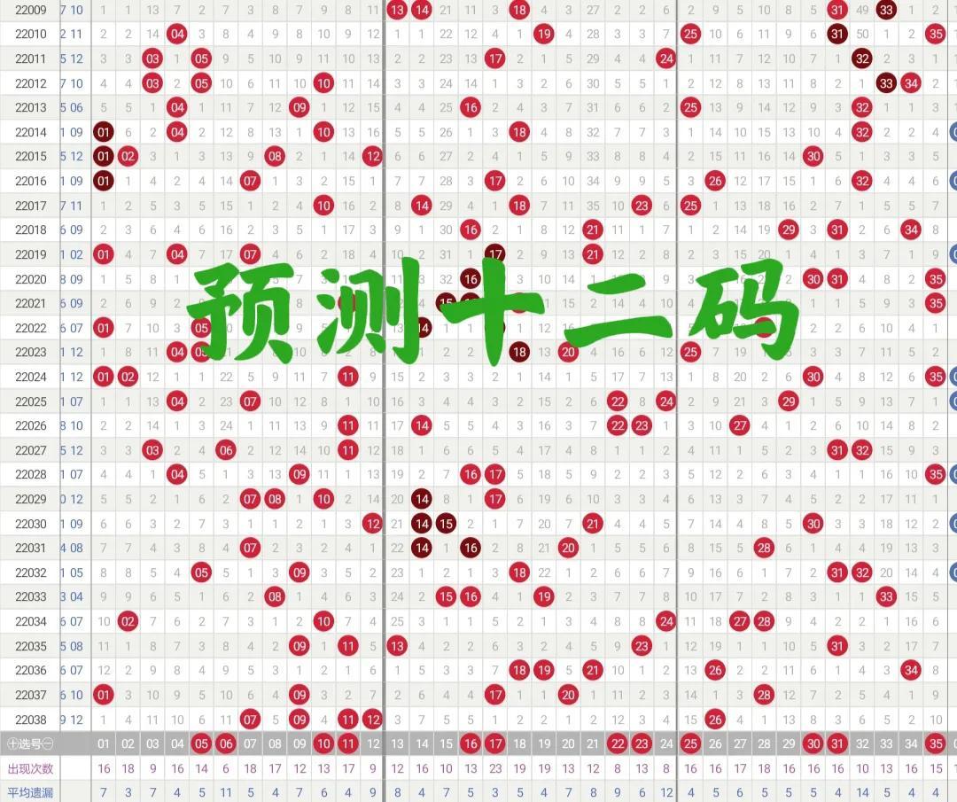 历史同期大乐透039期，数字的奥秘与趋势探索