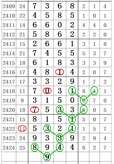 103期七星彩，揭秘数字背后的幸运与期待