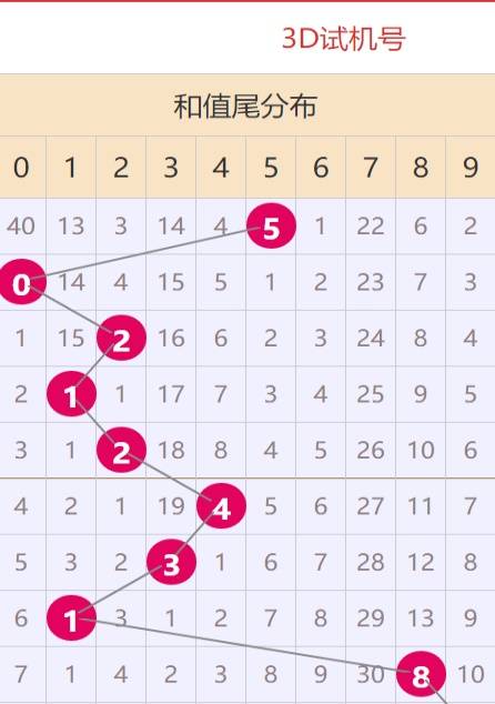 解锁幸运之门，免费下载3D选号工具的智慧之选