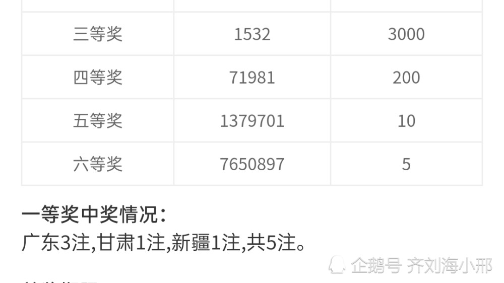 双色球开奖结果号码3的奥秘与影响