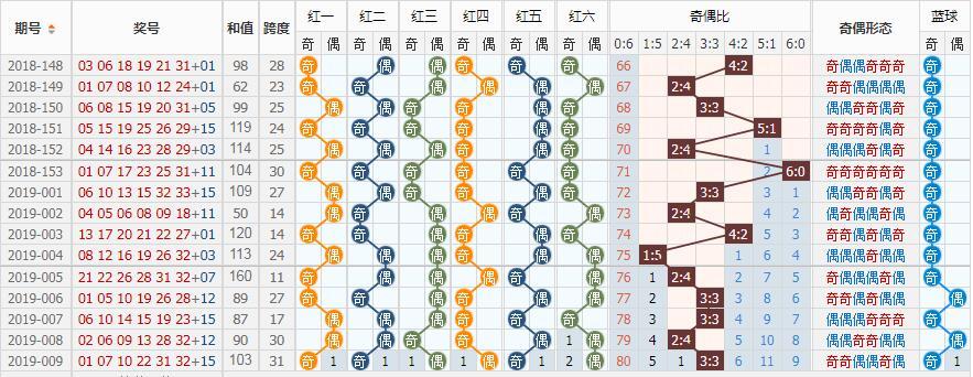 揭秘双色球130期开奖，概率、技巧与彩民心声