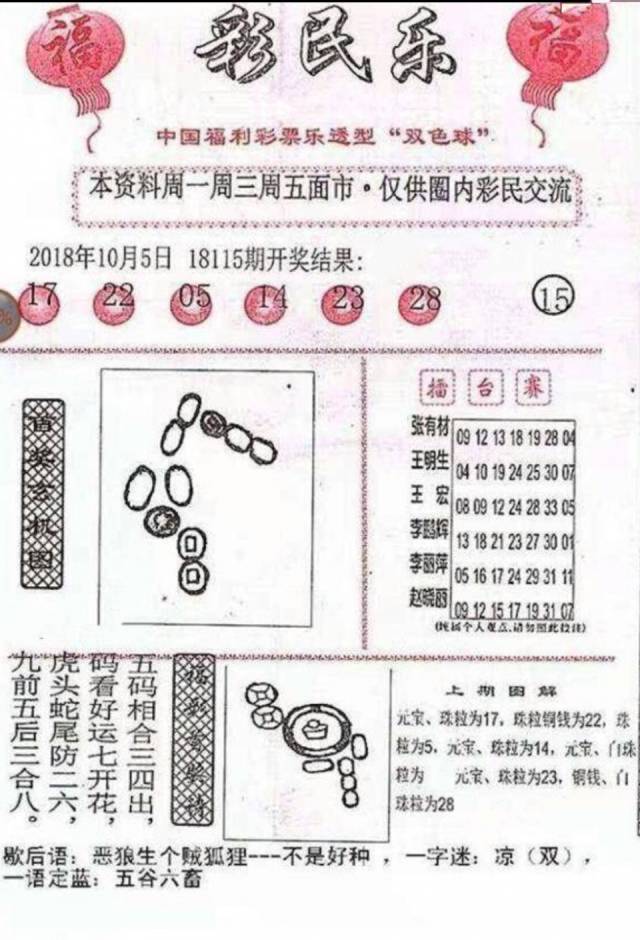 探索双色球中奖奥秘，一张图解尽显幸运之道