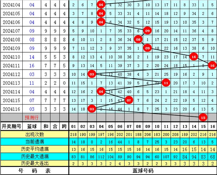 探索双色球奥秘，揭秘最新开奖结果与基本走势图分析—新浪网视角