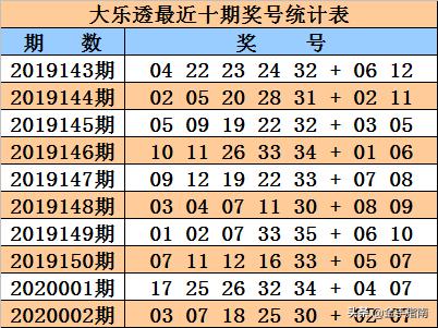 揭秘大乐透中奖奥秘，科学解析开奖结果与中奖计算公式