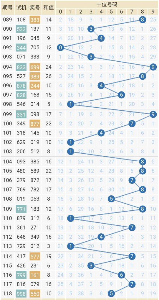 福彩3D走势图200期，理性分析，智慧投注的指南