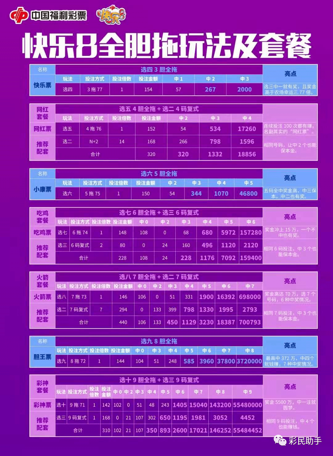 福利彩票七乐彩，和值走势图中的智慧与乐趣