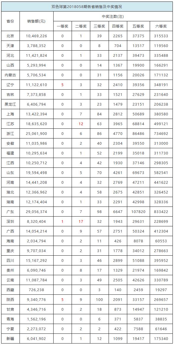 南风知我意 第6页