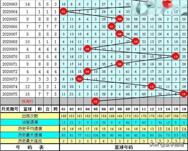 彩票预测高手，牛哥的神秘面纱