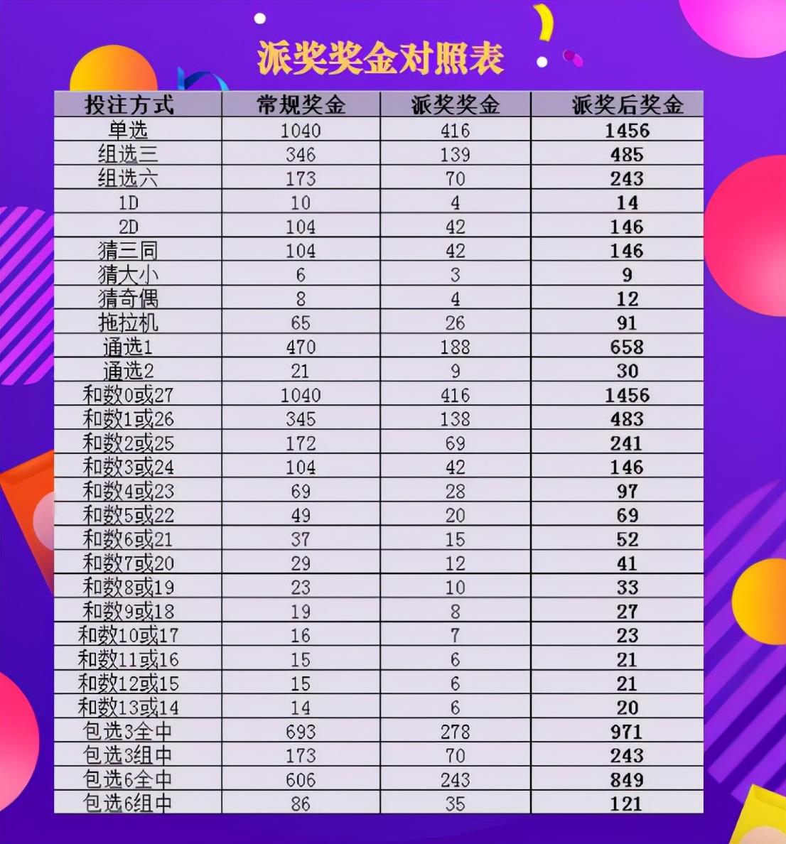 极速快3必中方法表，理性分析下的策略指南