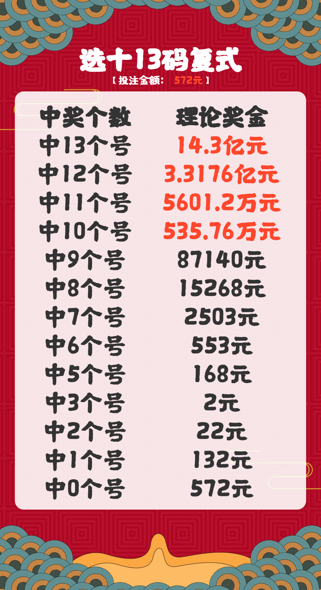 快乐八胆全拖，一注中的快乐哲学