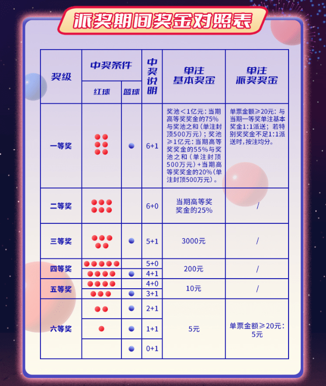 轻松掌握双色球中奖详情，便捷查询指南