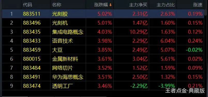 500分大决战，完场比分的惊心动魄