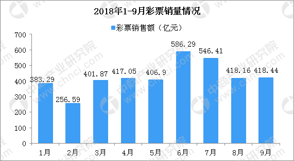 全国彩票销售额，背后的故事与影响