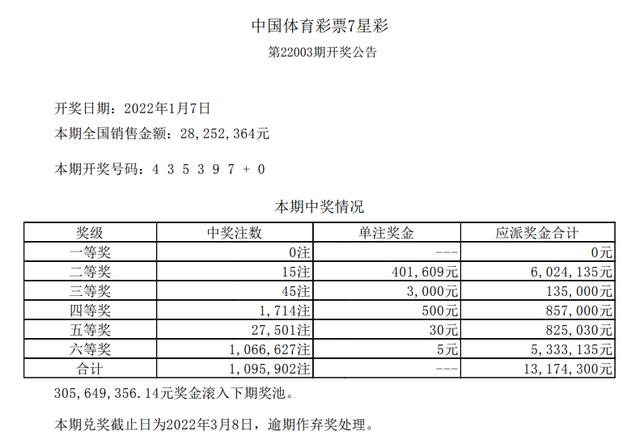 探索彩票开奖走势的奥秘，星彩网全攻略