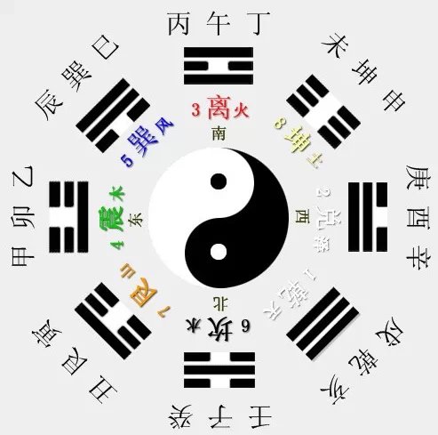 探秘天罡八卦图3，古老智慧的现代启示