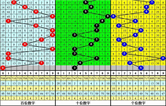 99彩吧3D走势图，透视数字世界的奥秘