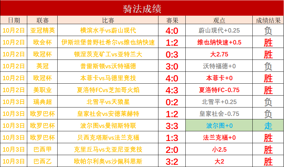 德乙联赛战报，最新战况即时比分深度解析