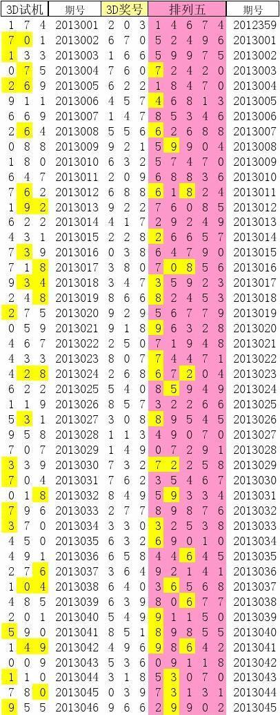 探索3D彩票的奥秘，试机号、金码、银码、铜码的深度解析