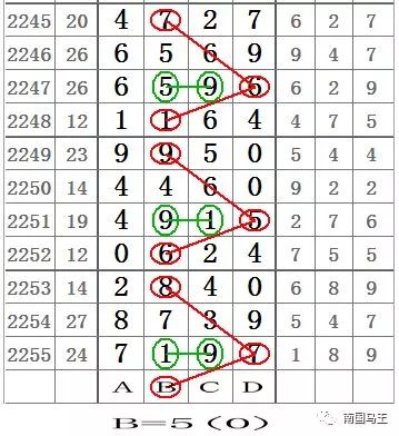 七星彩综合基本走势图杀号，揭秘数字背后的玄机