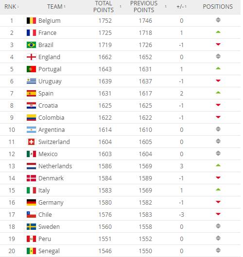 FIFA世界排名一览表，全球足球强国的竞技舞台