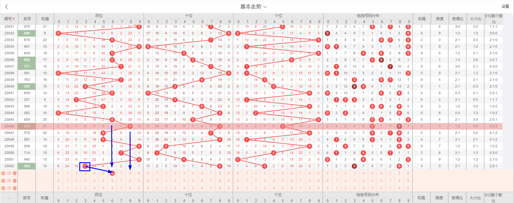 今日排列三和值走势深度解析，数据背后的奥秘与预测
